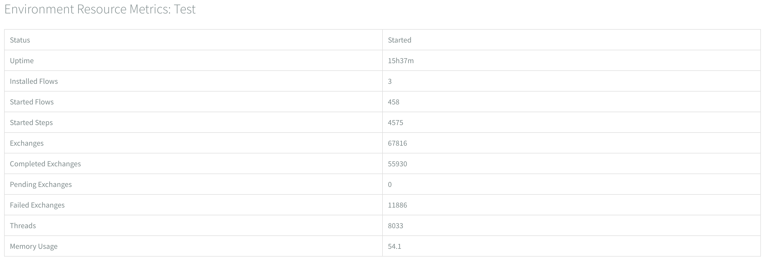 Flow Manager - Environment Resource Metrics