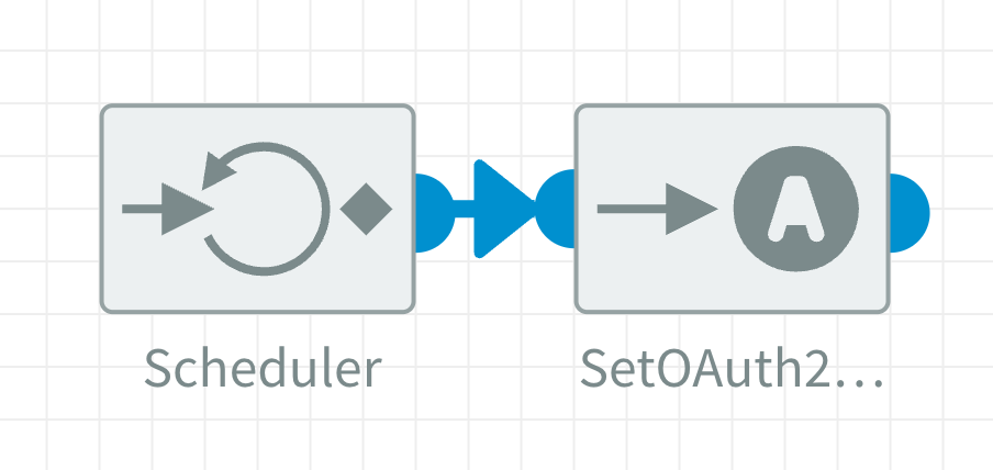 SetOAuth2Token combined with a scheduler