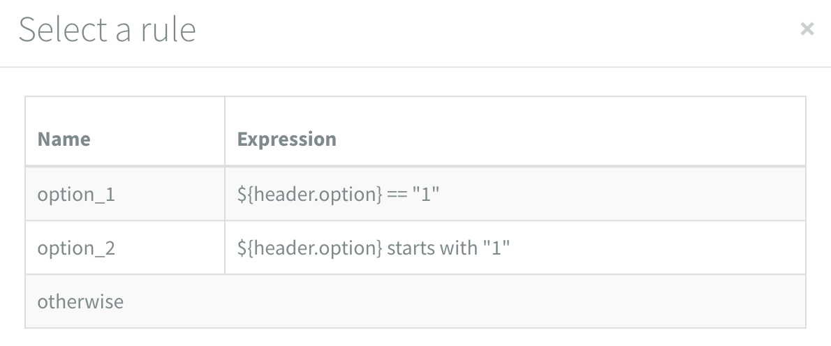 Connecting a Content Router to other components