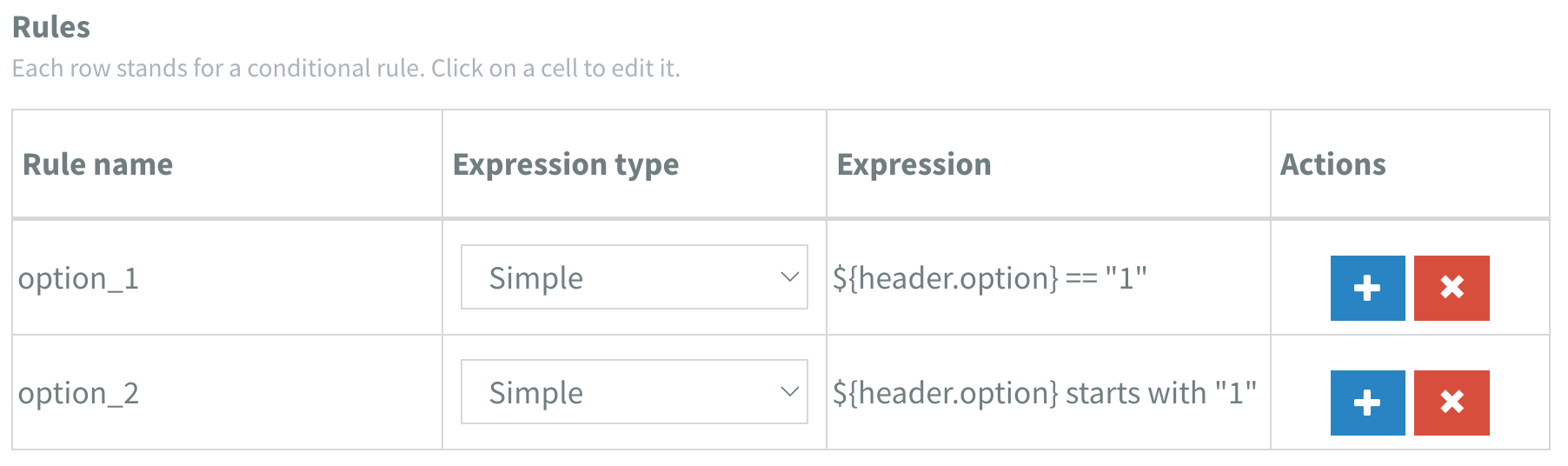 Content Router rules