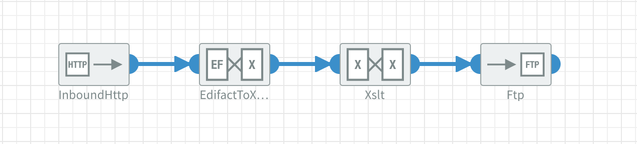 Example usage of EDIFACT to XML component