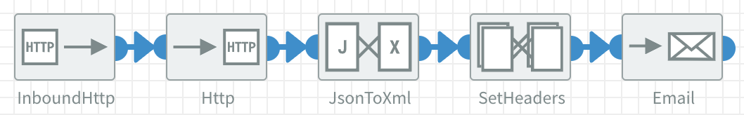 Flow Component in flow