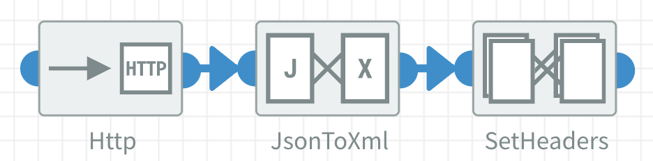 Flow Component with some components