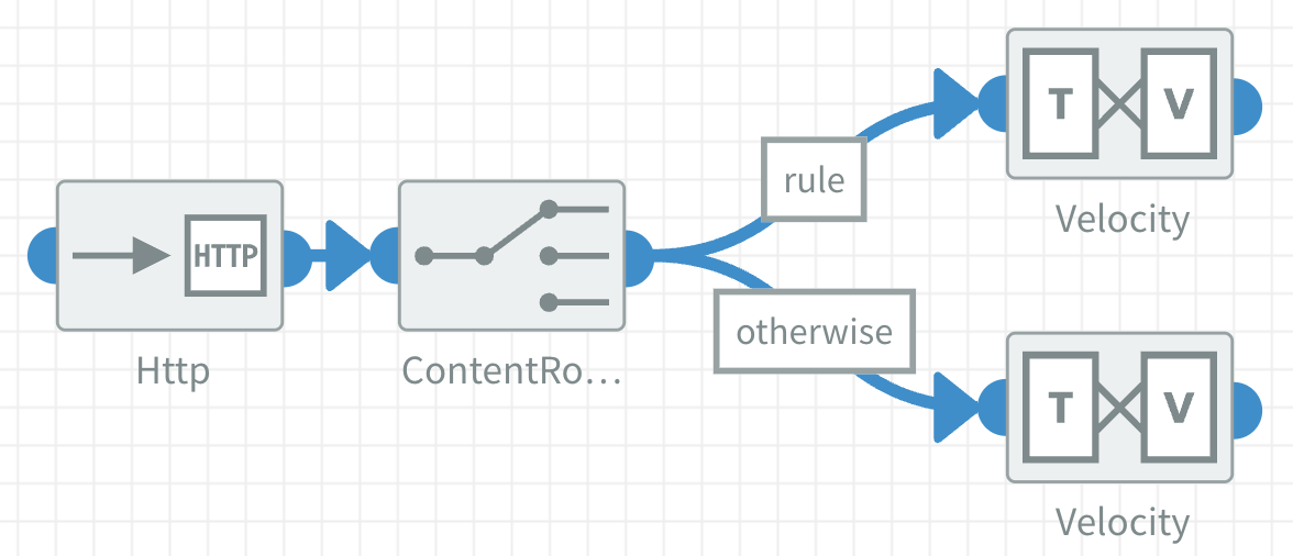 Flow Component with multiple last components