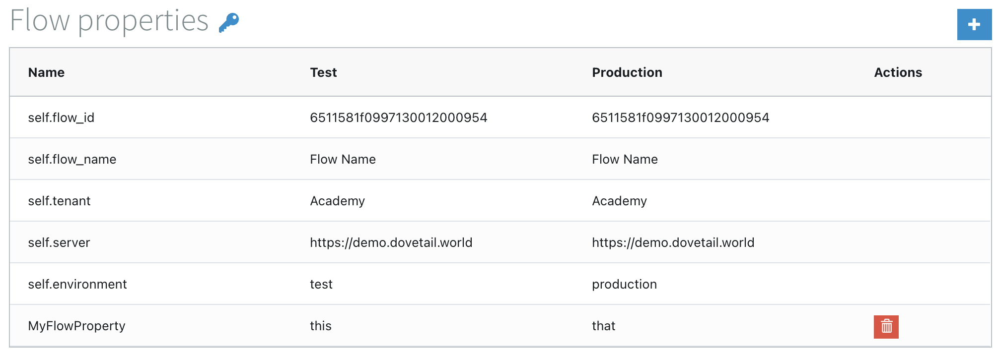 Flow properties