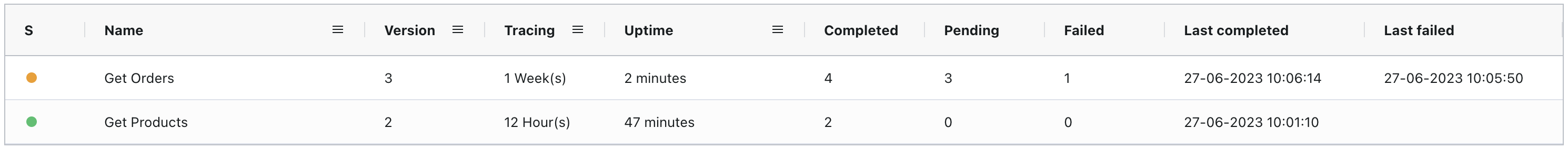 Flow manager runtime information