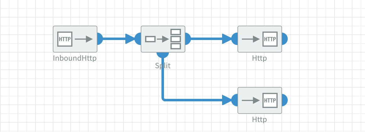 Split component with aggregation