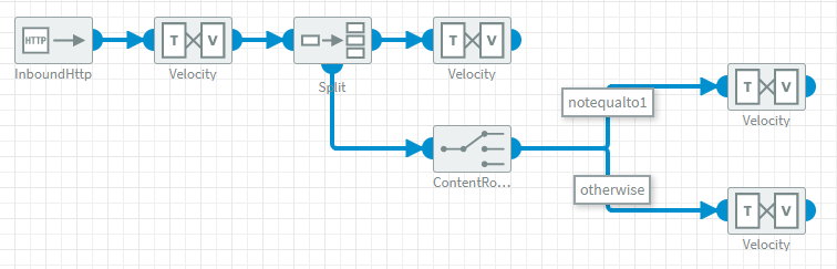 Split component with aggregation