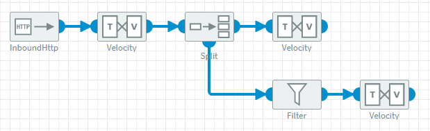 Split component with aggregation