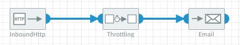 Throttle example
