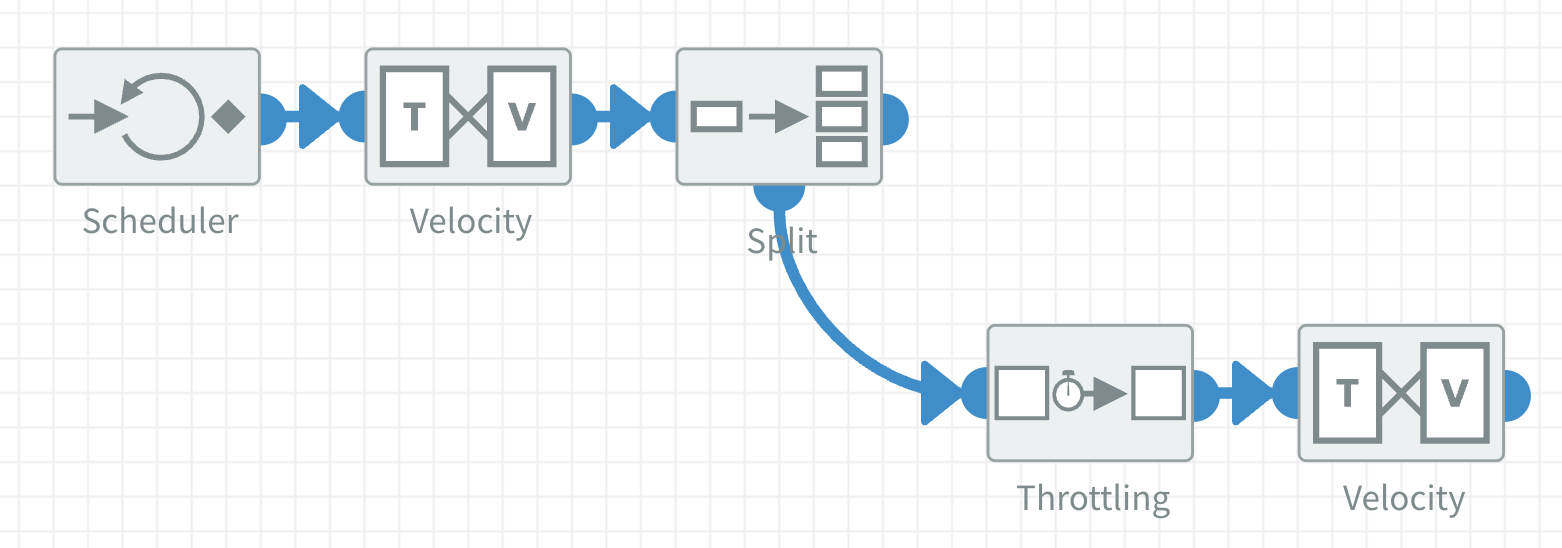 Throttle in combination with Split example